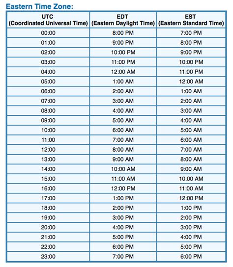 8 am pst is what time est|pst to est time chart.